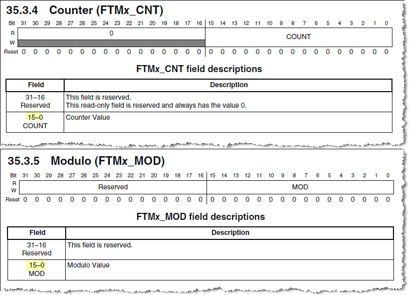 FTMx_CNT FTMx_MOD.png