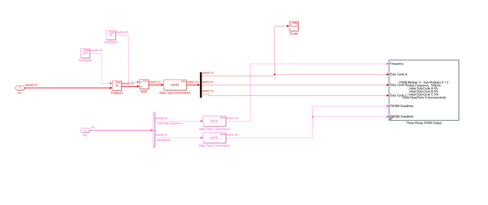 PWM_Model.PNG