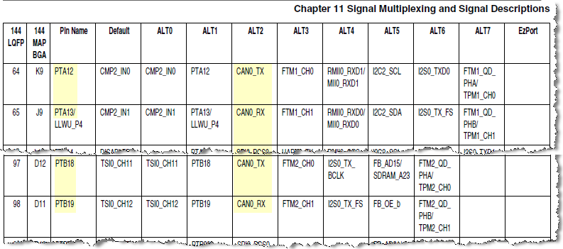 CAN0_TX CAN0_RX pins.png