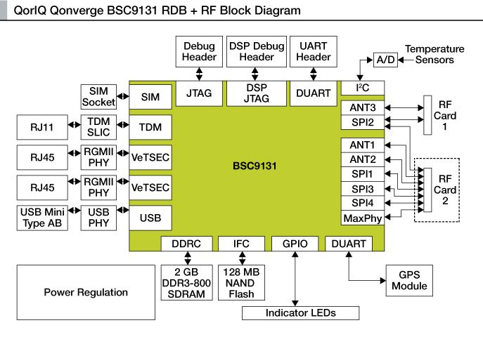 BSC9131RDB_BD_IMG.jpg BSC9131RDB_BD_IMG.jpg