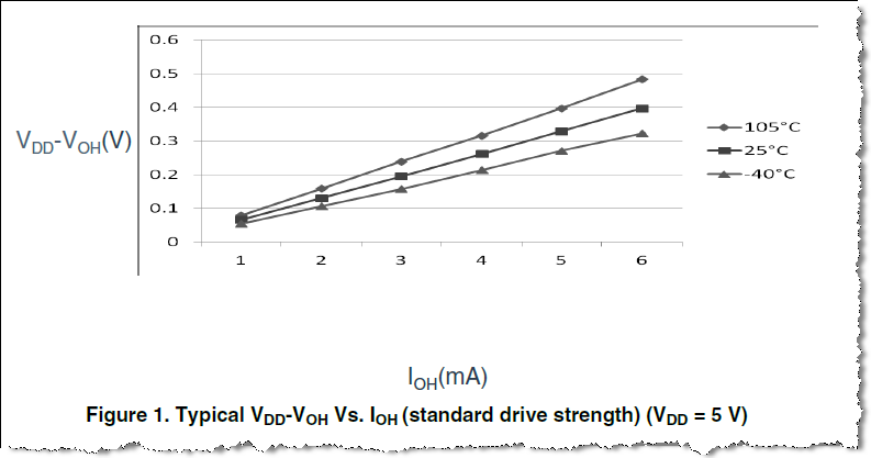 VDD-VOH IOH.png