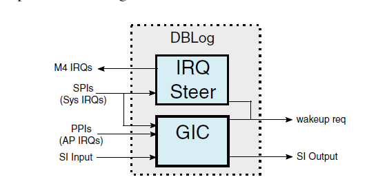 IRQ-imx8QXp.PNG