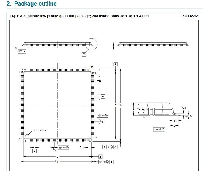 LQFP208 Package.jpg