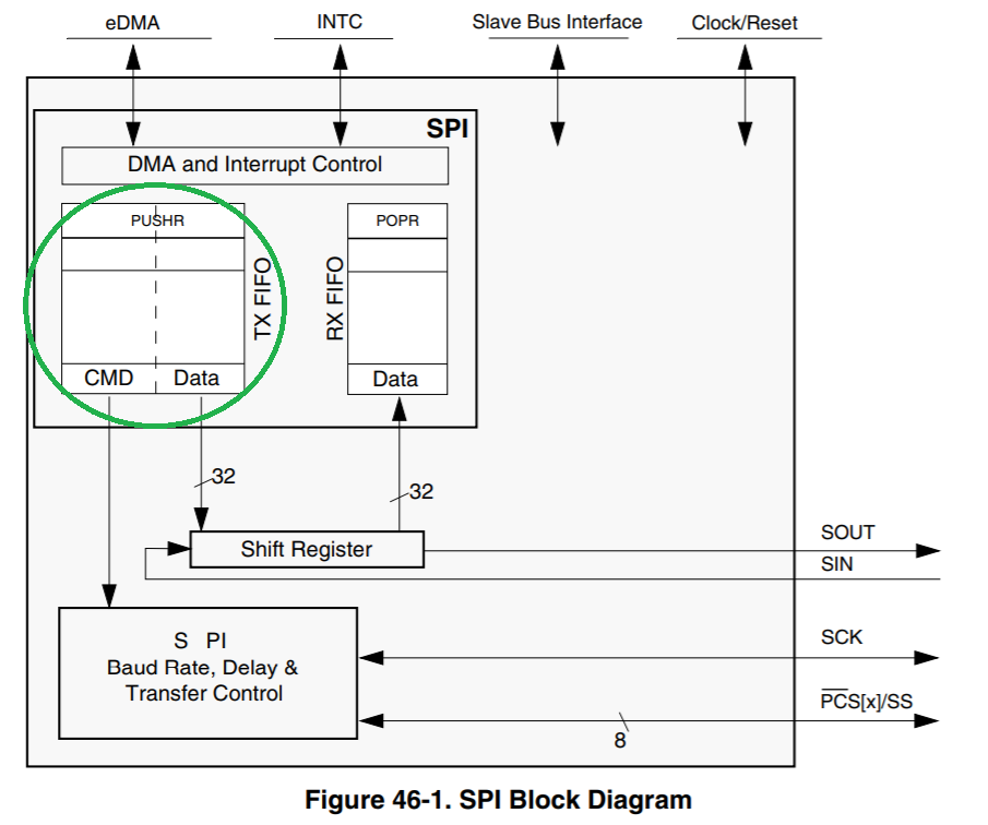 FIFO_BLock.png FIFO_BLock.png