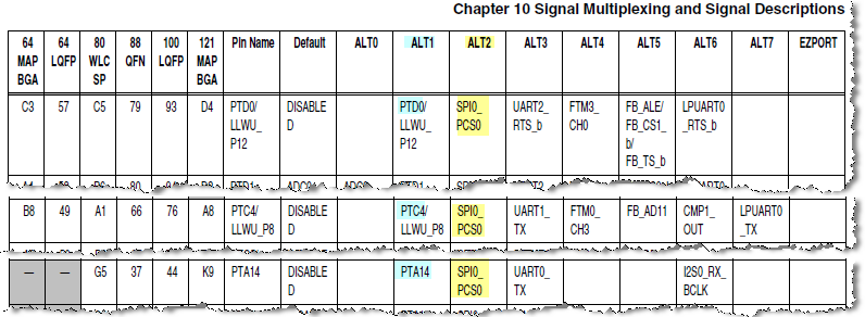 SPI0_PCS0.png SPI0_PCS0.png