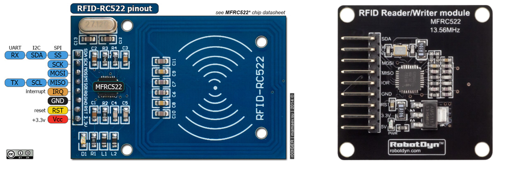 Example MFRC522 Reader writer pinout.png Example MFRC522 Reader writer pinout.png