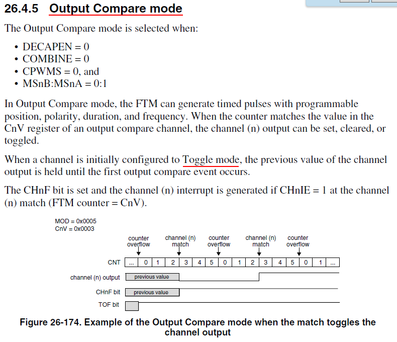Output Compare mode.png Output Compare mode.png