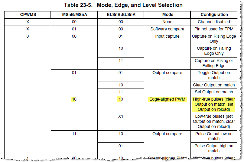 Table 23-5. Mode, Edge, and Level Selection.png