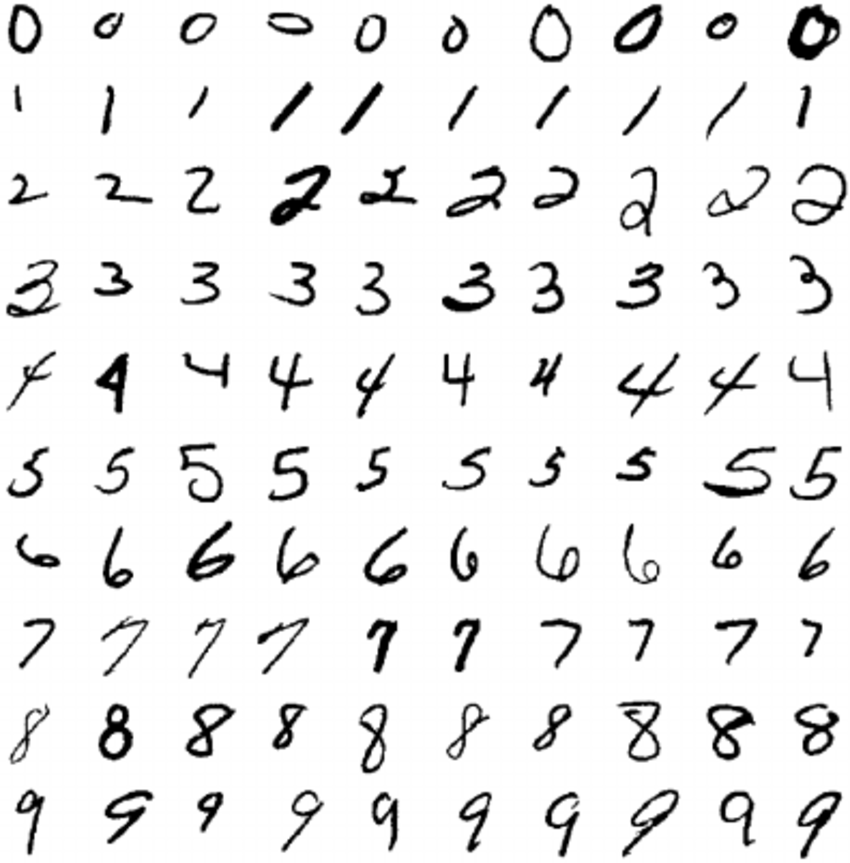 mnist-data.png mnist-data.png