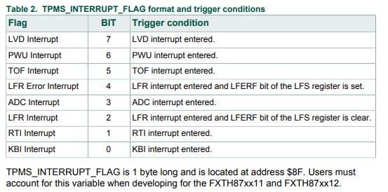 Table 2.png Table 2.png