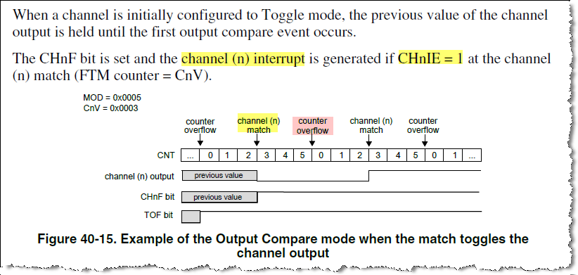 Example of the Output Compare mode when the match toggles the.png