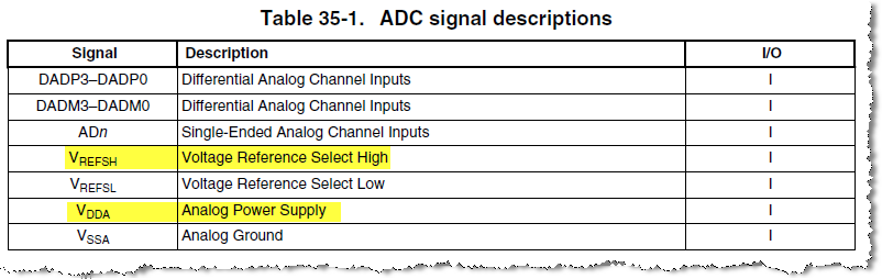 Table 35-1. ADC signal descriptions.png Table 35-1. ADC signal descriptions.png