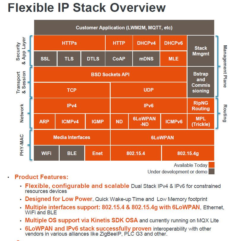 Flexible IP Stack overview.jpg