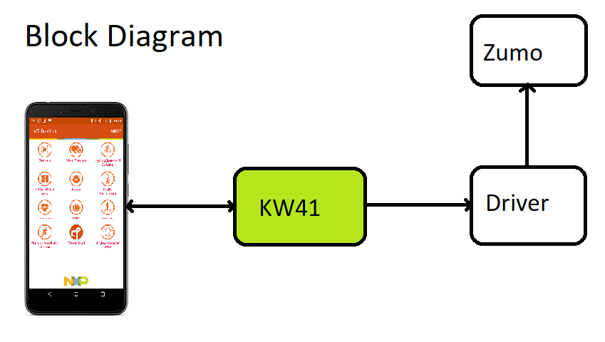 zumo block diagram.png