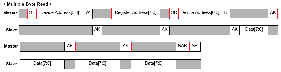 I2C_overview.png I2C_overview.png