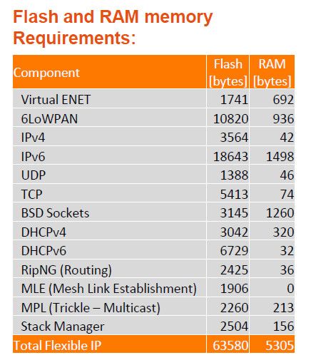 Flash and RAM memory.jpg