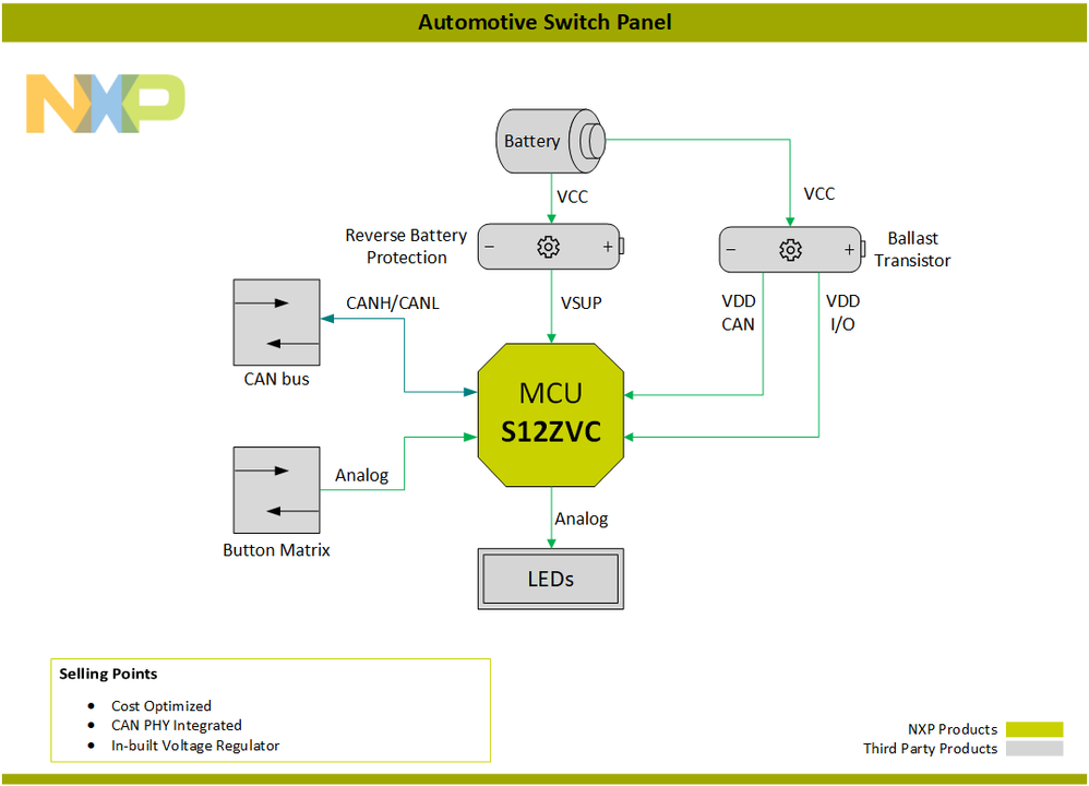 Block-Diagram-SwitchPanel-PNG[1].png