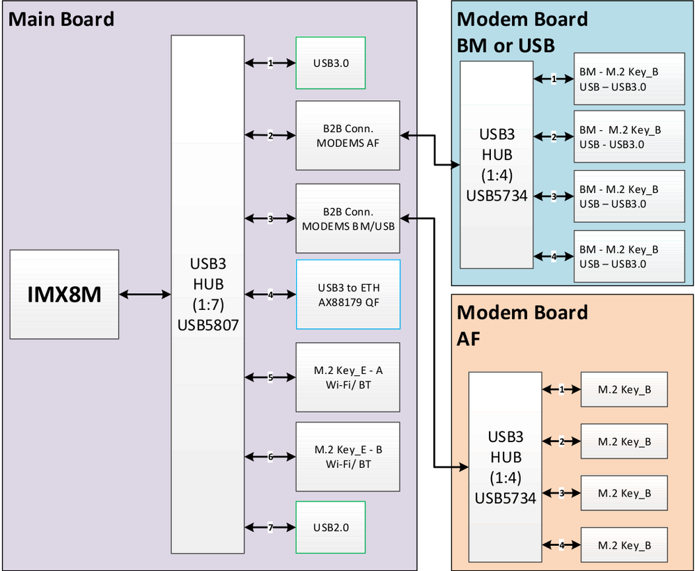 USB_tree.png USB_tree.png
