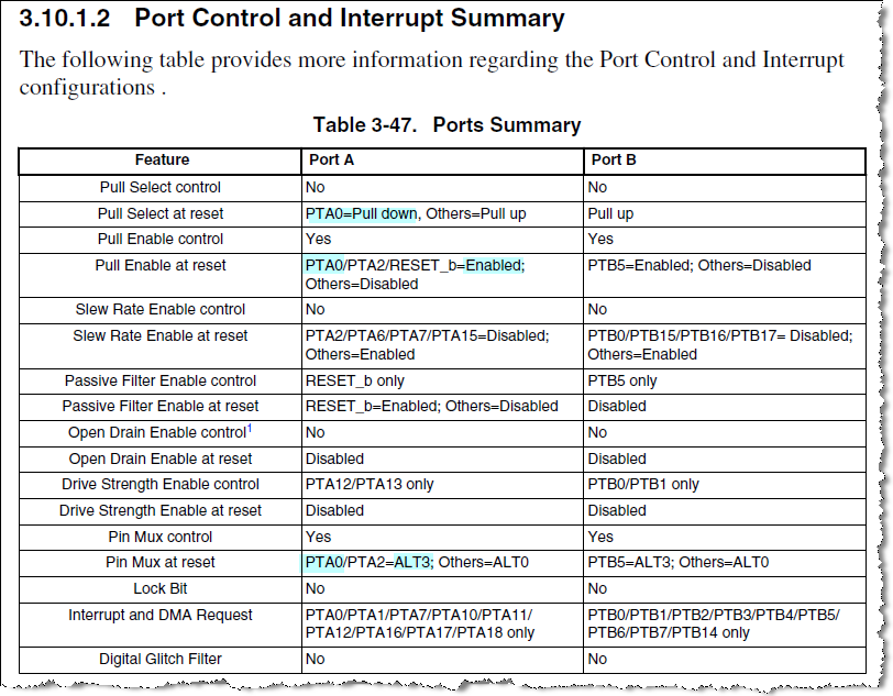 Table 3-47. Ports Summary.png Table 3-47. Ports Summary.png