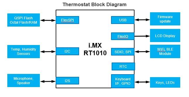 i.MX RT1010 thermostat block diagram.JPG
