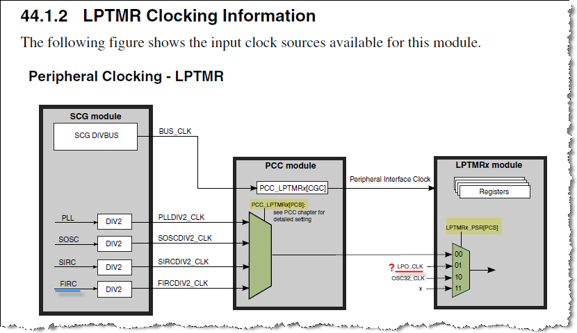 LPTMR Clocking.png