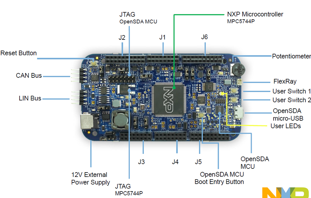 DEVKIT-MPC5744P.png