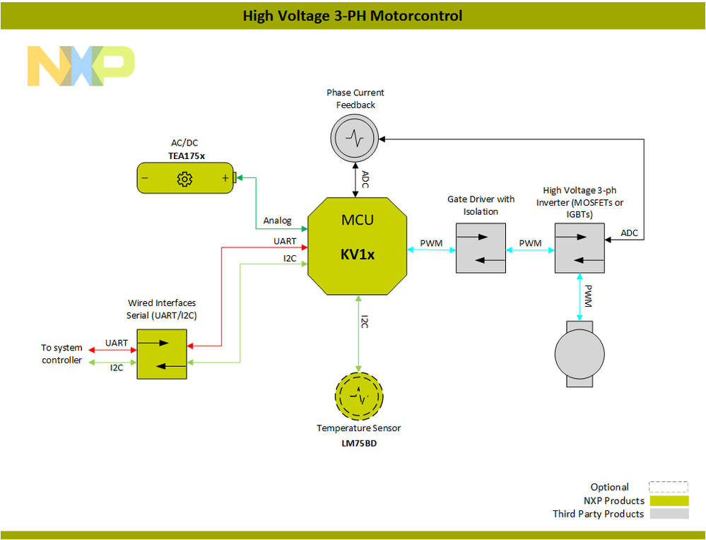 Block_Diagram-High_Voltage_3-PH_Motorcontrol-Drive-Pump[1].png