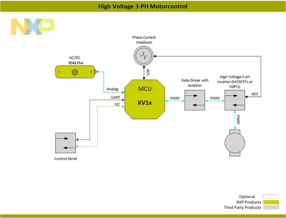 Block_Diagram-High_Voltage_3-PH_Motorcontrol-VacuumCleaner[1].png