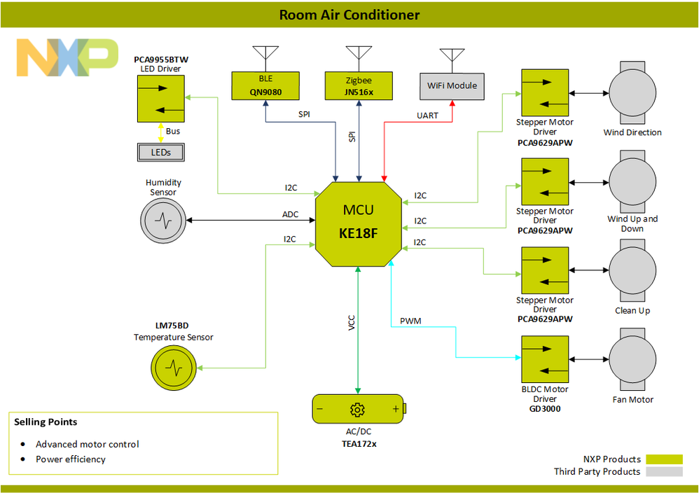 BlockDiagram-AirConditioner-Indoor-PNG[1].png