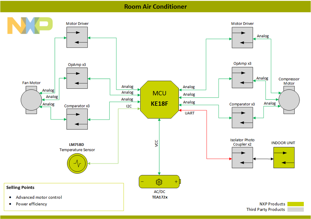 BlockDiagram-AirConditioner-Outdoor-PNG[1].png