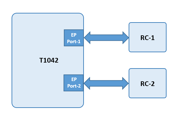 PCIe_Conn_Topology.png