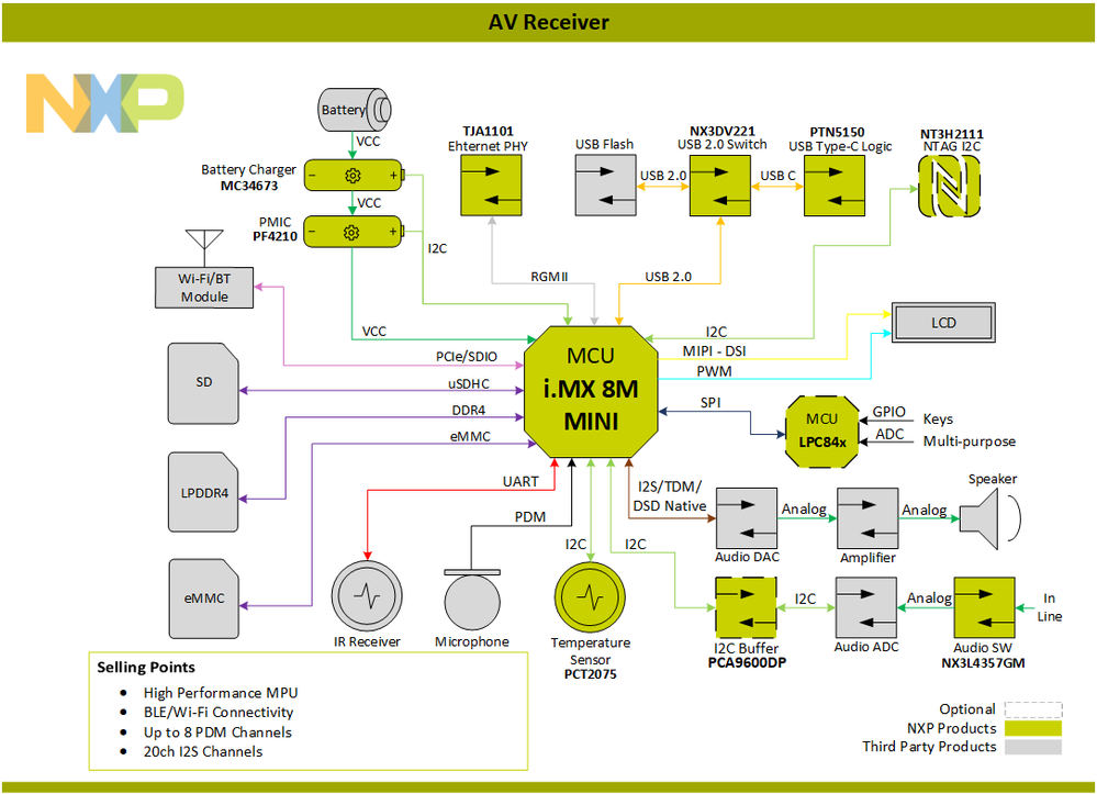 Block-Diagram-AVReciever-PNG[1].png