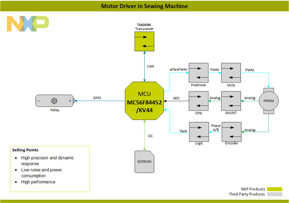 BlockDiagram-SewingMachineMotorDriver-DigitalControl-PNG[1].png