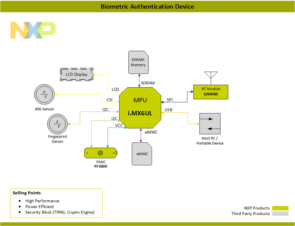 Block_Diagram-Biometric_MPU-PNG[1].png