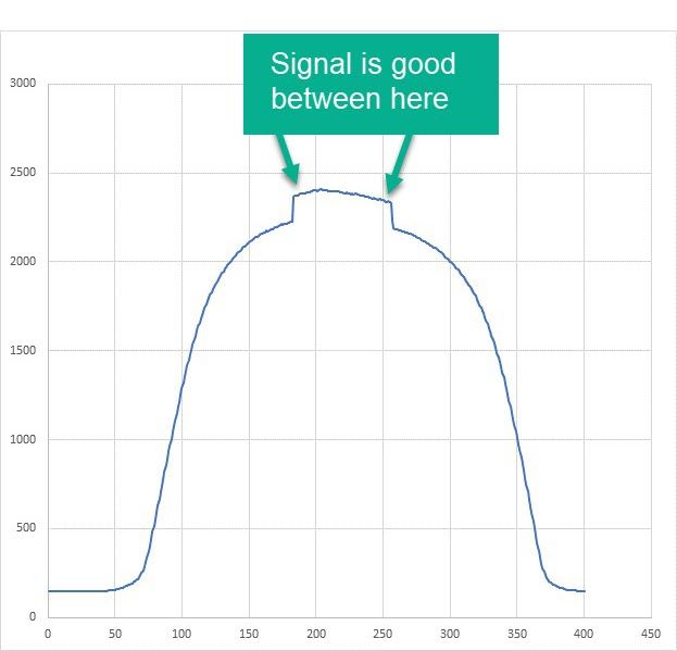 bad_signal_measured_with_adc_1051.jpg