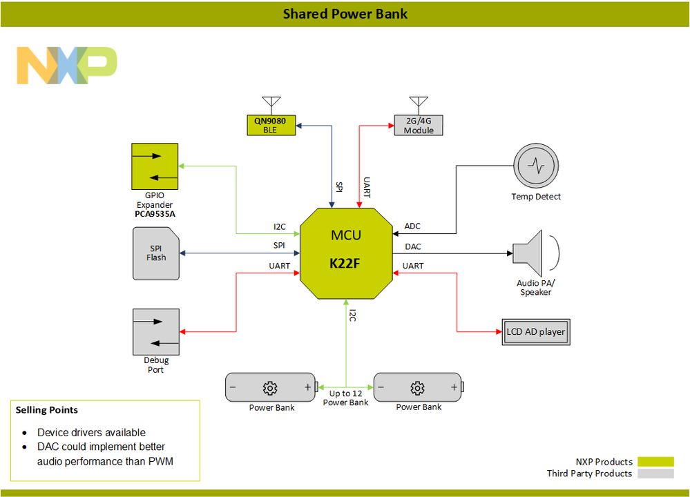 Shared Power Bank Block Diagram NXP Community
