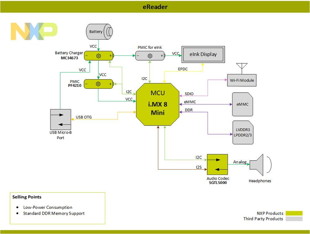 Block_Diagram-eReader-Micro_B-PNG[1].png