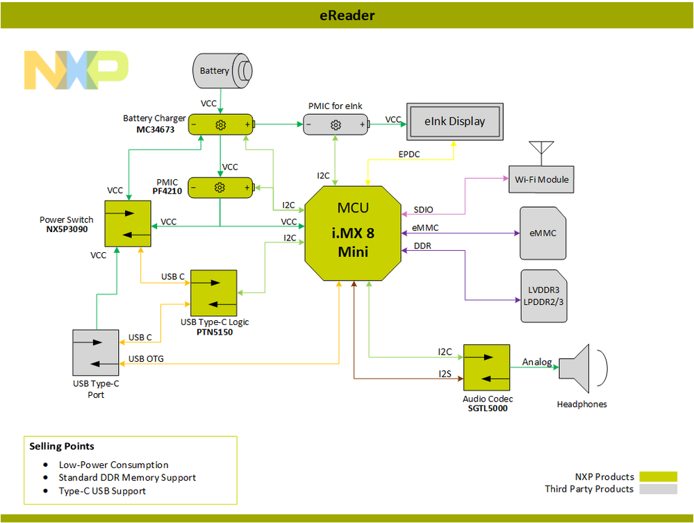 Block_Diagram-eReader-Type_C-PNG[1].png