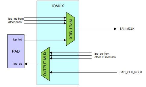 saimclk.JPG saimclk.JPG