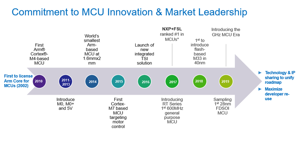 MCU History of Firsts and Market Leadership.png
