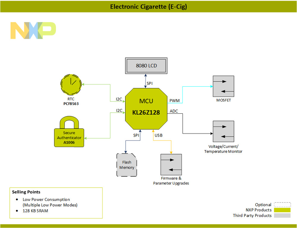 Block_Diagram-E-Cig_KL26-PNG[1].png