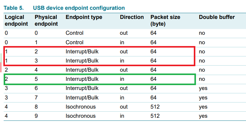 endpoints.png endpoints.png