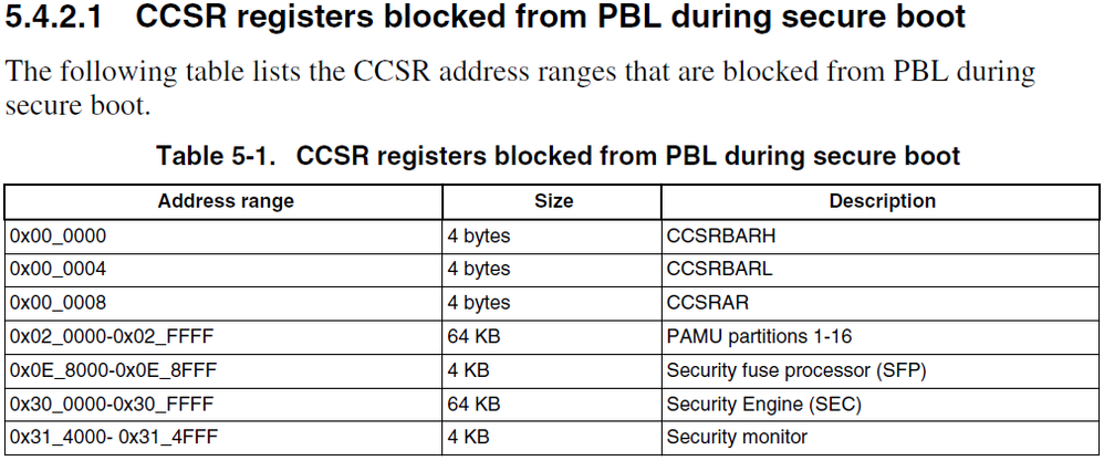 blocked registers.png