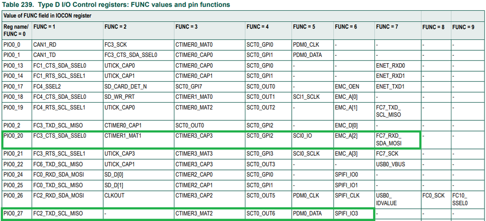Table 239.png Table 239.png