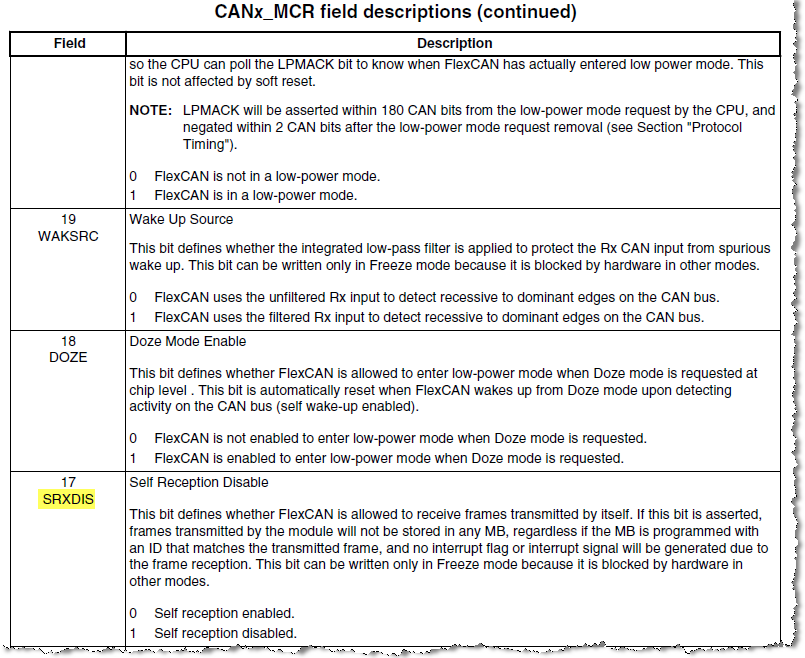 CANx_MCR[SRXDIS].png