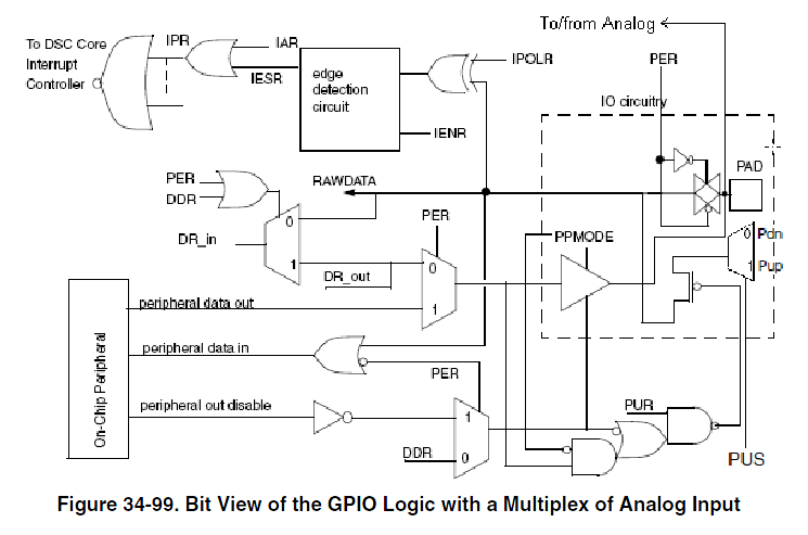 GPIO_LogicDiagram.png GPIO_LogicDiagram.png