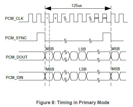 PCM audio interface.jpg