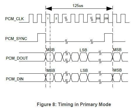 PCM audio interface.jpg PCM audio interface.jpg