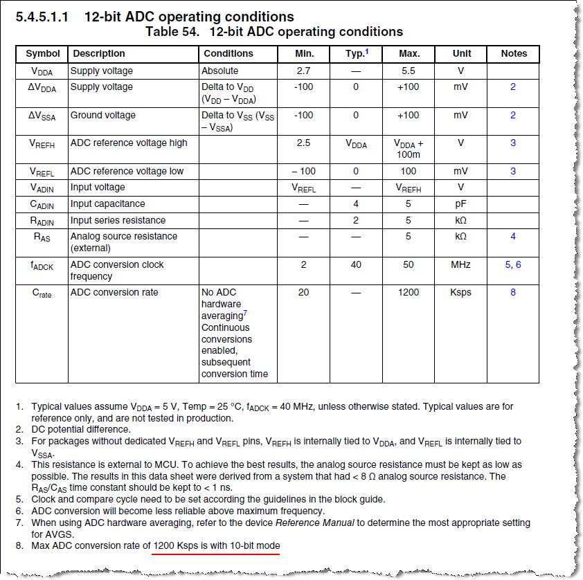 ADC conversion rate.png