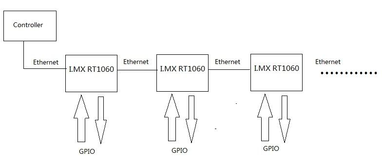 RT1061 dual Ethernet.jpg